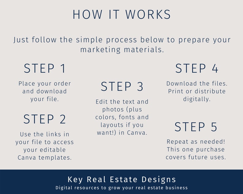 Real Estate Agent Introduction Flyer Template A Customizable Canva Template for Busy Real