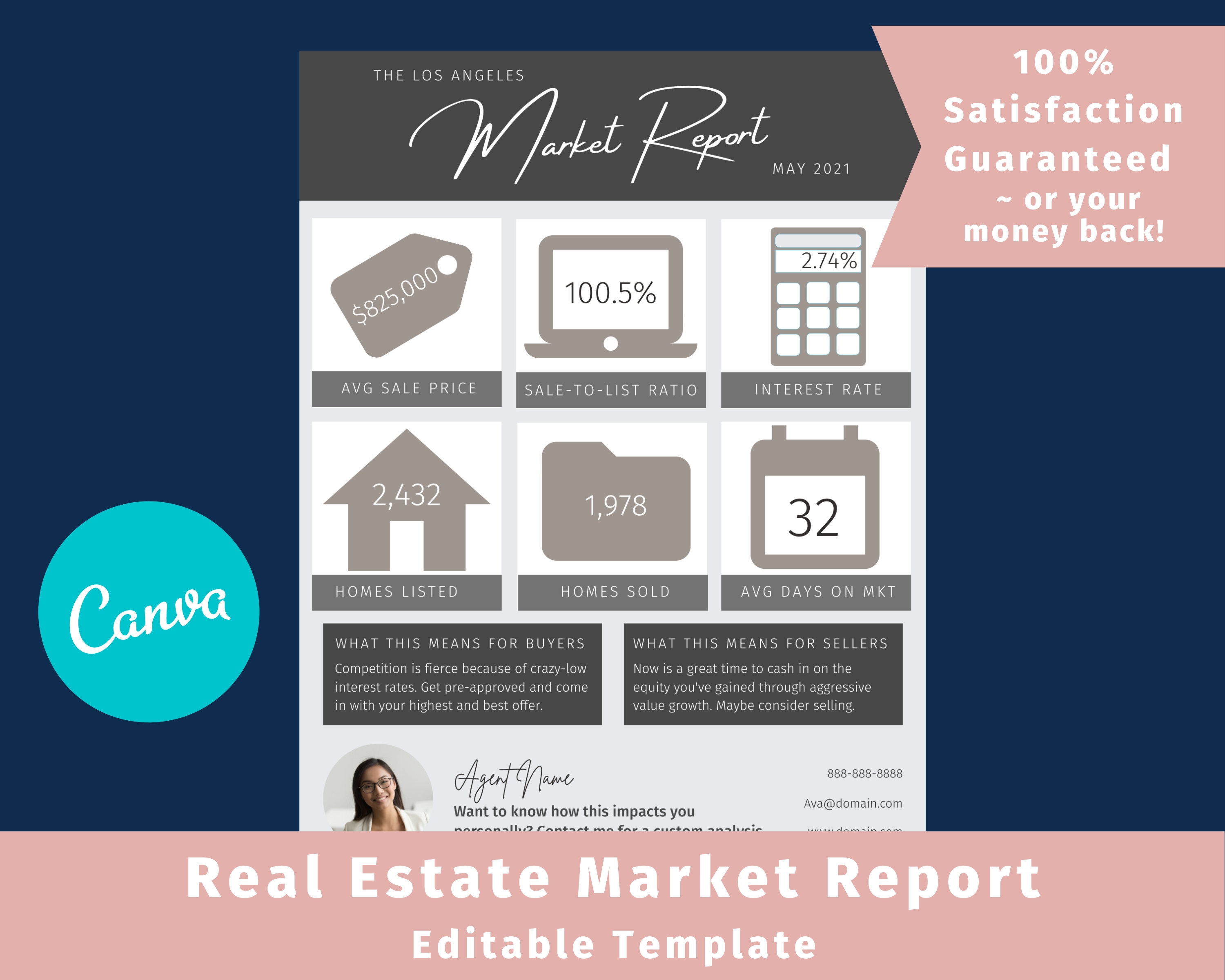 Real Estate Market Report Template: A visual market report in a  customizable Canva template for busy real estate agents and brokers With Regard To Real Estate Report Template