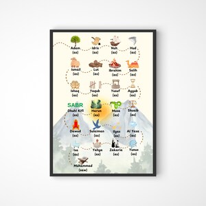 Peut inclure: Une affiche encadrée avec des illustrations et des noms de figures religieuses, dont Adam, Idris et Nuh. L'œuvre utilise une palette de couleurs neutres avec un motif de montagne et d'arbre. Le mot "SABR" est également affiché.
