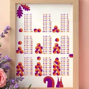 Das kleine Einmaleins mit Eicheln und Eichhörnchen. Lernposter & Lernkarten. Üben und Entdecken. In 2 Farben. Geschenk Einschulung. 1x1 Math