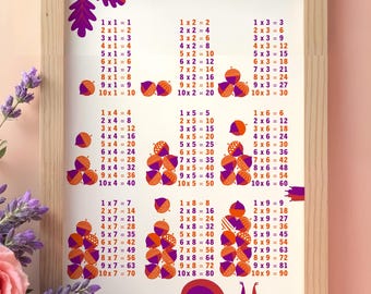 Das kleine Einmaleins mit Eicheln und Eichhörnchen. Lernposter & Lernkarten. Üben und Entdecken. In 2 Farben. Geschenk Einschulung. 1x1 Math
