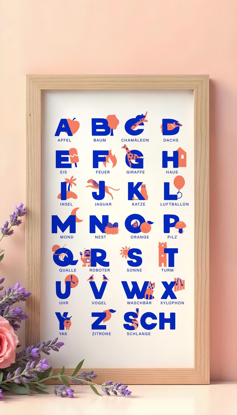 ABC Poster Kinderzimmer | Alphabet Poster Auf Deutsch | Lernposter Für