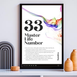 Master Life Path Número 33 / Decoración personalizada del hogar Impresiones digitales Dopamina Decoración Manifestación Arte de la pared Aura Impresión Numerología Cartel Regalos