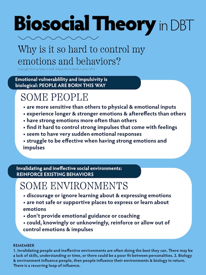 6 DBT Posters Printable Mental Health Handouts Biosocial Theory JPG PNG