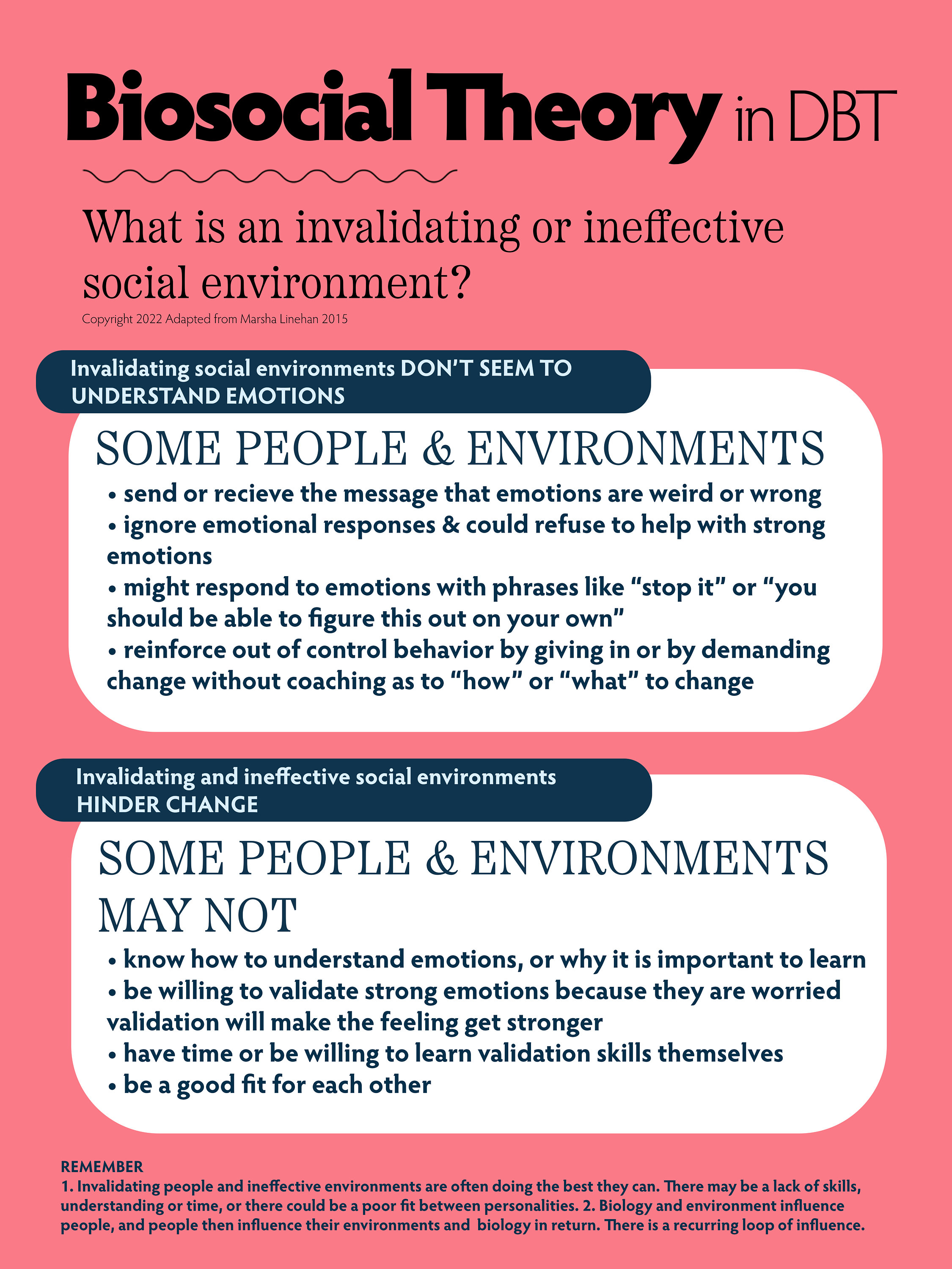 6 DBT Posters Printable Mental Health Handouts Biosocial Theory JPG PNG 6 DBT Posters Printable Mental Health Handouts Biosocial Theory JPG PNG