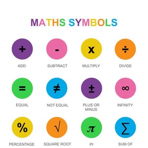 Math Symbols Poster, Math Classroom, Maths Learning, Home Learning, Mathematical Symbols, Educational Wall Art, Digital Download