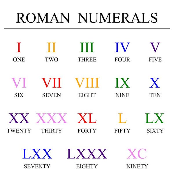 Roman Numerals Learning Poster: Homeschool Math (Digital Download)