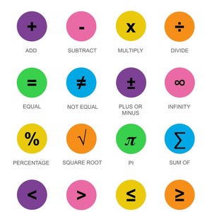 Op de afbeelding: Een kleurrijke poster met de titel "MATHS SYMBOLS" toont wiskundige symbolen zoals plus, min, vermenigvuldigen, delen, gelijk, ongelijk, percentage, vierkantswortel, pi en som. Elk symbool staat in een gekleurde cirkel.