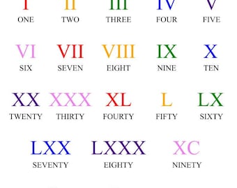 Roman Numerals PDF. Roman Numbers Learning Poster, Homeschool Printables, Education Wall Art Prints, Maths Poster. DIGITAL DOWNLOAD.