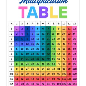 以下が含まれることがあります： 上部に「Multiplication TABLE」という言葉が入った、カラフルな九九表。表は、上部と側面に1～12の数字が配置され、セル内に積が配置されています。