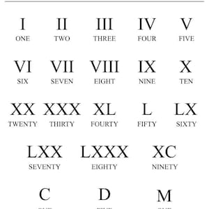 Roman Numerals Learning Poster: Homeschool Math (digital Download) - Etsy