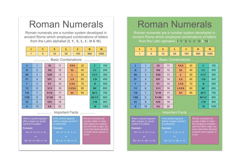 Roman Numerals Learning Page A4 - Etsy