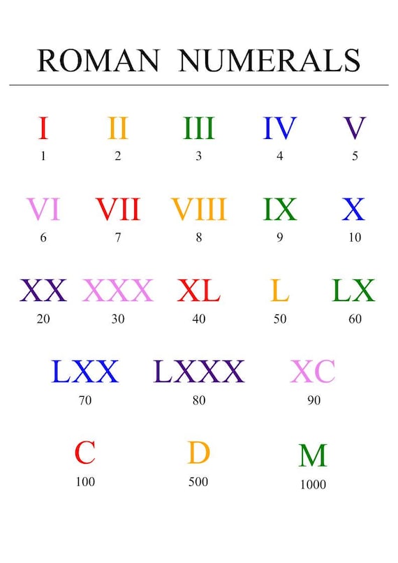 Roman Numerals PDF. Roman Numbers Learning Poster, Homeschool Printables, Education Wall Art Prints, Maths Poster. DIGITAL DOWNLOAD.