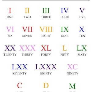 ローマ数字学習ポスター：ホームスクール算数（デジタルダウンロード）