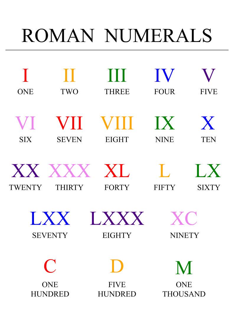 Roman Number R Roman Numerals Learning Poster: Homeschool Math (digital Download ...