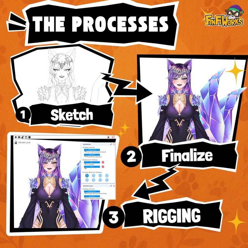 Custom Vtuber Furry Fursona | Live2d Model Commission | Custom Animal ...