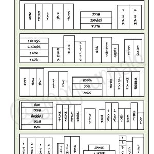 Puede incluir: Un gr&aacute;fico de plan de lectura de la Biblia imprimible en blanco y negro con los libros de la Biblia enumerados en orden. El gr&aacute;fico est&aacute; dividido en secciones para el Antiguo Testamento, el Nuevo Testamento y los Evangelios.