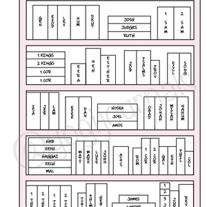 Puede incluir: Un gr&aacute;fico de plan de lectura b&iacute;blica imprimible en blanco y negro con los libros de la Biblia enumerados en orden. El gr&aacute;fico est&aacute; dividido en secciones para cada testamento e incluye los nombres de los libros de cada secci&oacute;n.