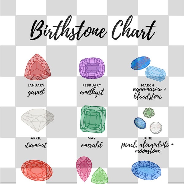 Birthstone Chart Poster (digital)