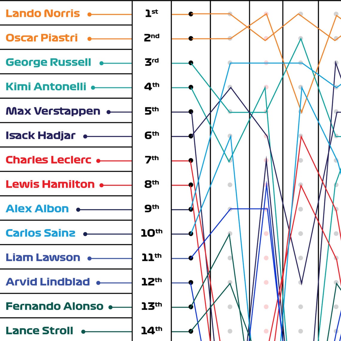 Formula One 2026 Wall Chart - Track the F1 Driver Results - A2 PDF ...