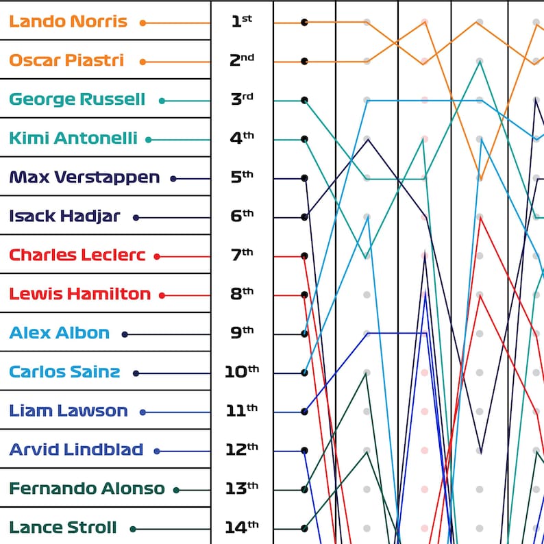 Formula One 2026 Wall Chart - Track the F1 Driver Results - A2 PDF Print at Home image 3