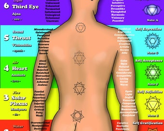 Chakras