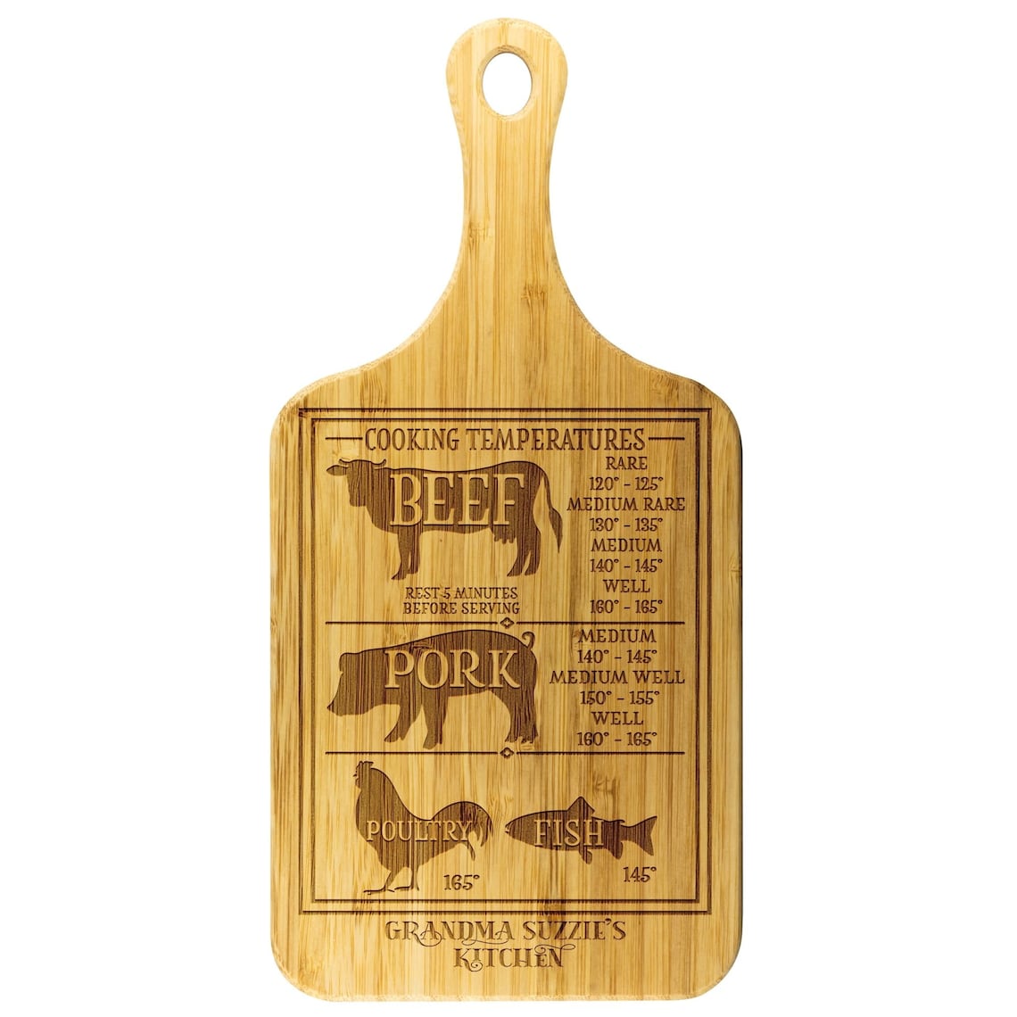 Meat Cuts Print Temperature Chart Cutting Board L Custom Etsy