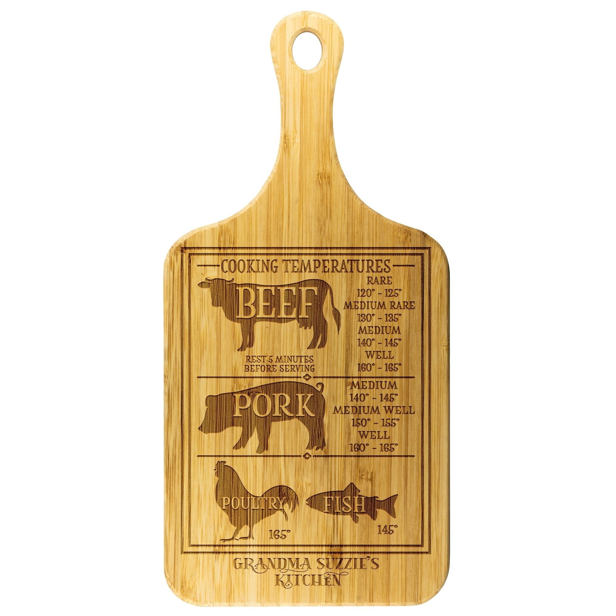 Meat Cuts Print Temperature Chart Cutting Board l Custom Etsy