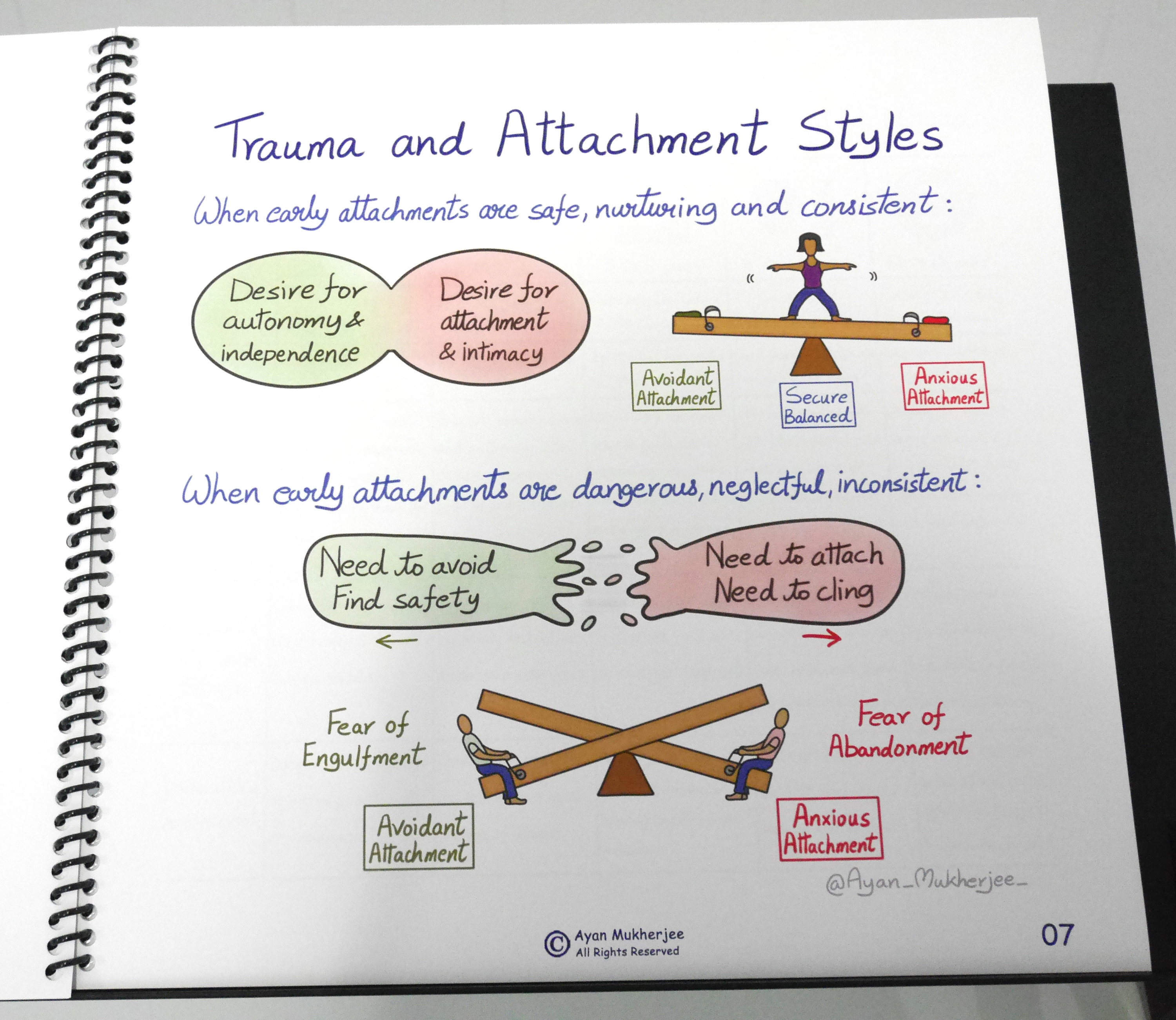 Visual Aids Flipbook for Attachment Trauma & Dissociation – Hand-drawn ...