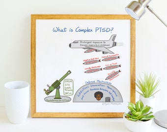 What is Complex PTSD - Instant High-Resolution Download – Counselor Gift, Anxiety, Hope, Healing, Psychotherapy, EMDR, Printable