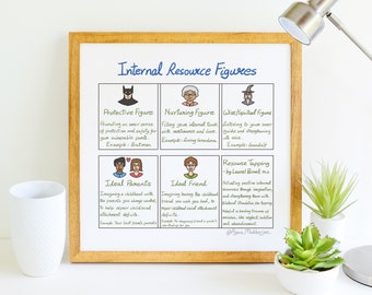 Internal Resource Figures - Instant High-Resolution Download – Counselor Gift, Anxiety, Resource Tapping, Laurel Parnell, Printable