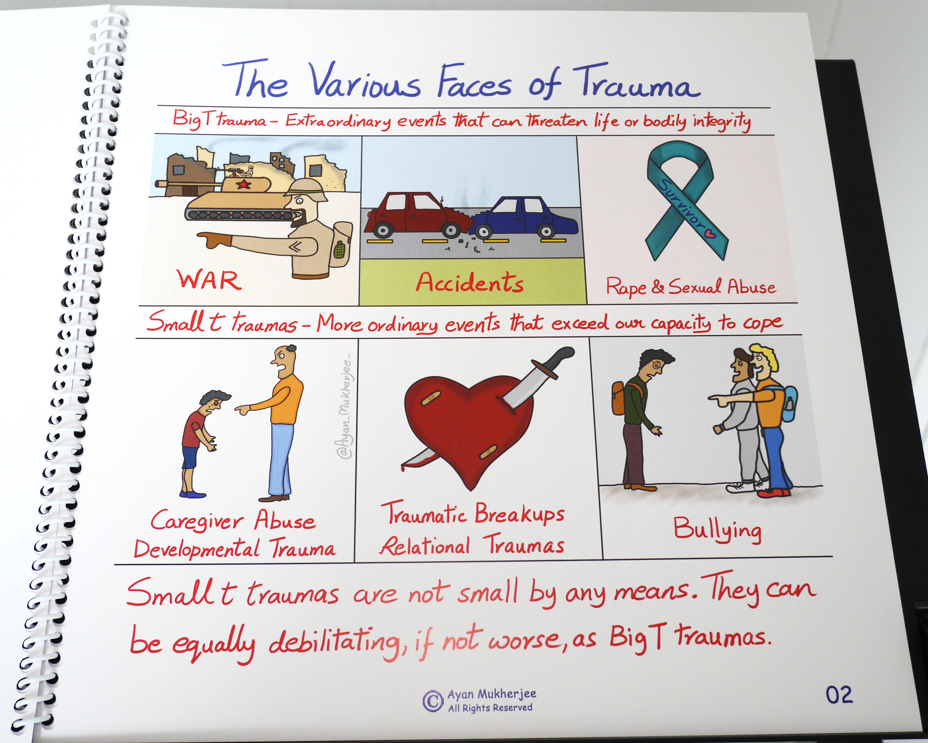 EMDR Therapy Visual Aids Flipbook for Trauma & EMDR Therapy Etsy Canada