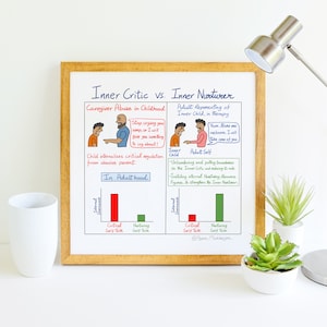Inner Critic vs. Inner Nurturer - Sofortiger hochauflösender Download – Therapeut Ratgeber Geschenk, Angst PTSD Hoffnung Heilung zum Ausdrucken
