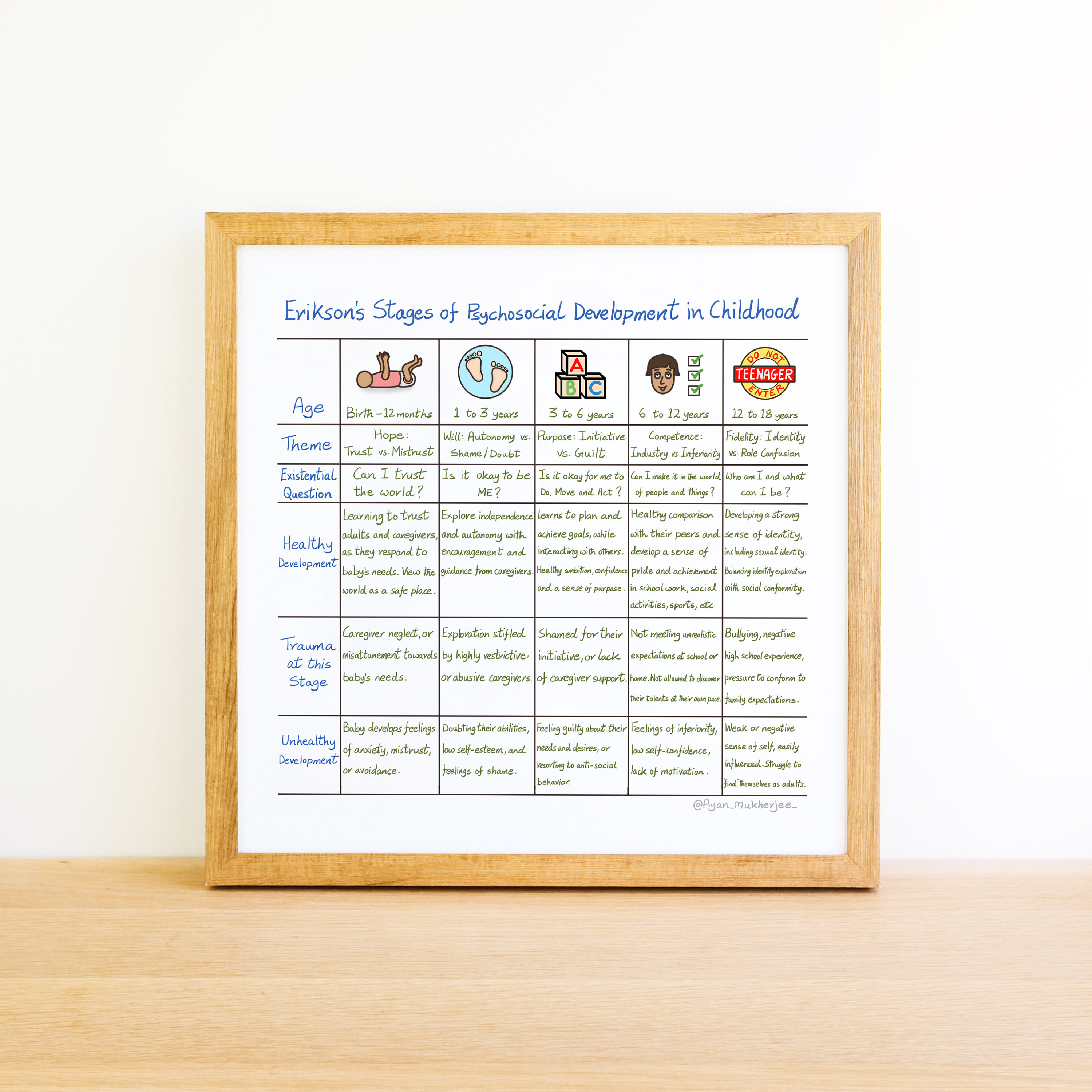 Erikson's Stages of Psychosocial Development in Childhood - Instant ...