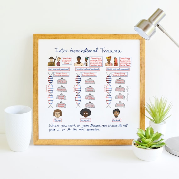 Transgenerational trauma – violence is inherited