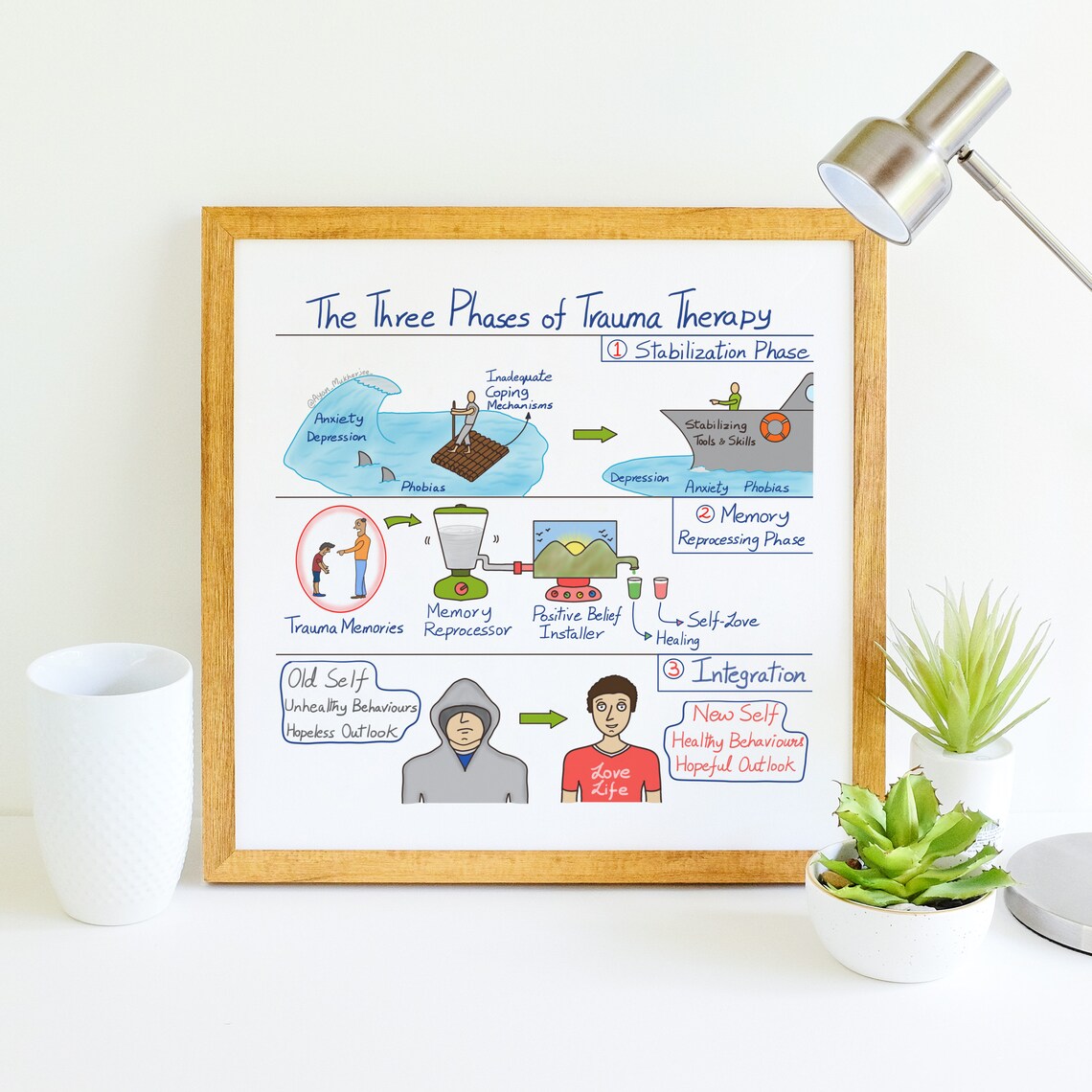 The Three Phases of Trauma Therapy - Hand-drawn Artwork by a Registered ...