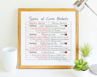 Types of Core Beliefs - Instant High-Resolution Download – Therapist Counselor Gift, Anxiety PTSD EMDR Therapy Visual Aid Printable