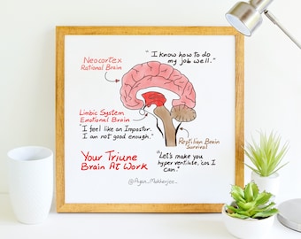 Your Triune Brain at Work - Instant High-Resolution Download – Therapist Counselor Gift, Anxiety PTSD Hope Healing Printable