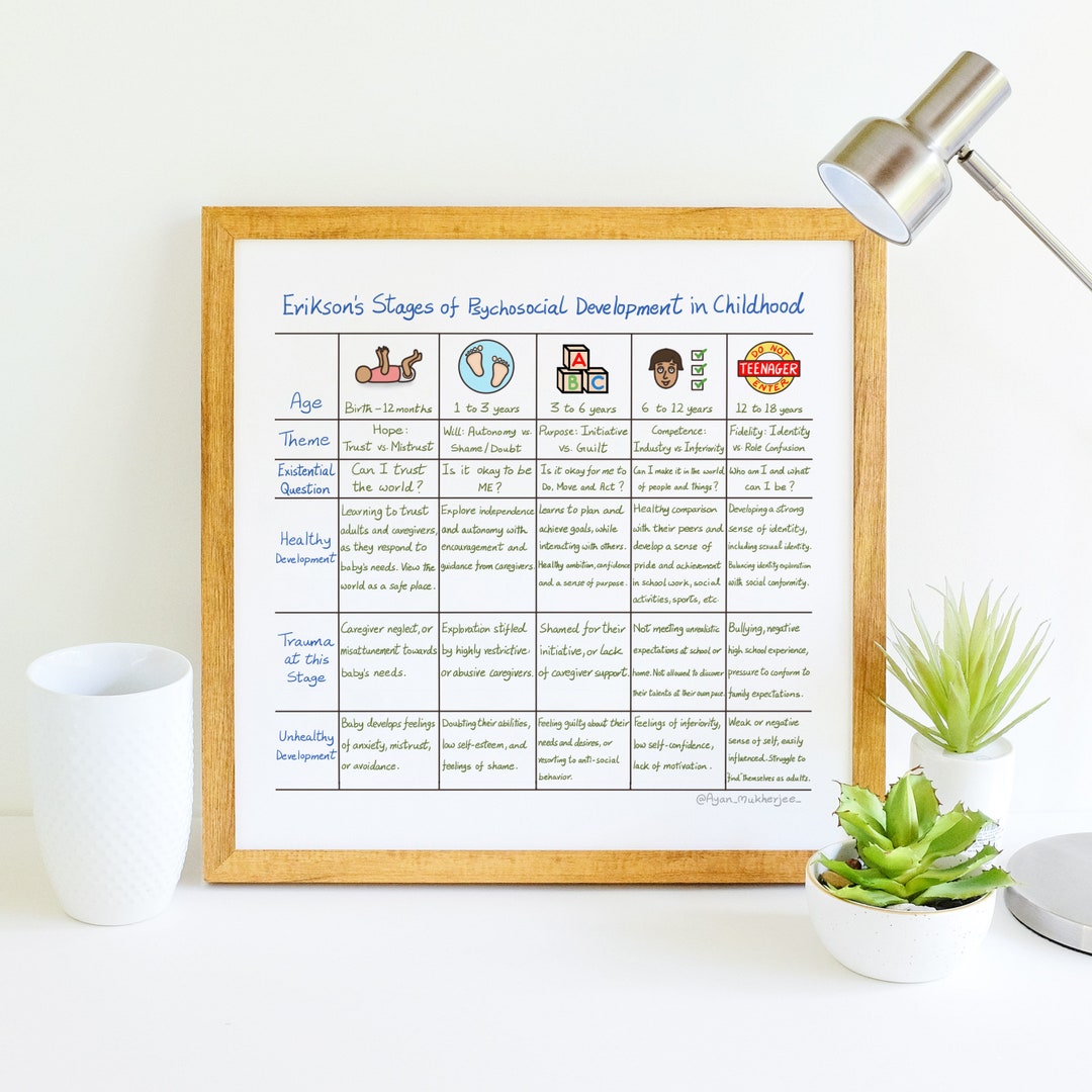 Early Childhood Development Chart and Mini-Poster Pack, Third