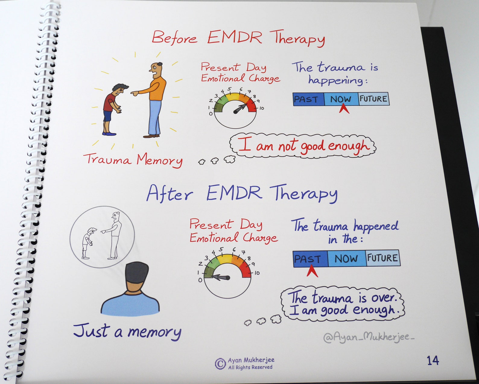 EMDR Therapy: Visual Aids Flipbook for Trauma & EMDR Therapy – Hand ...