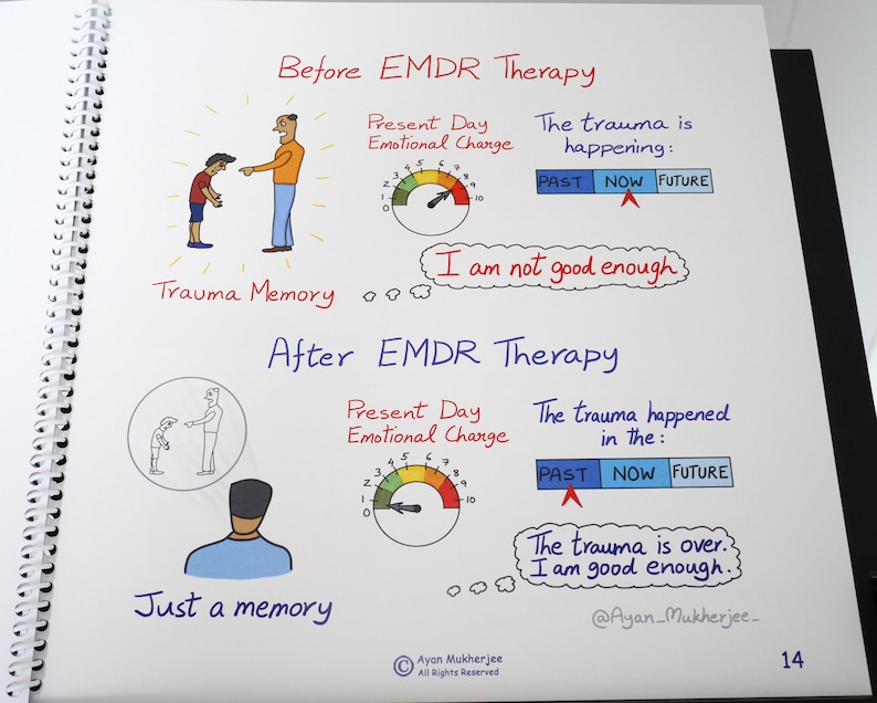 EMDR Therapy: Visual Aids Flipbook for Trauma & EMDR Therapy | Etsy