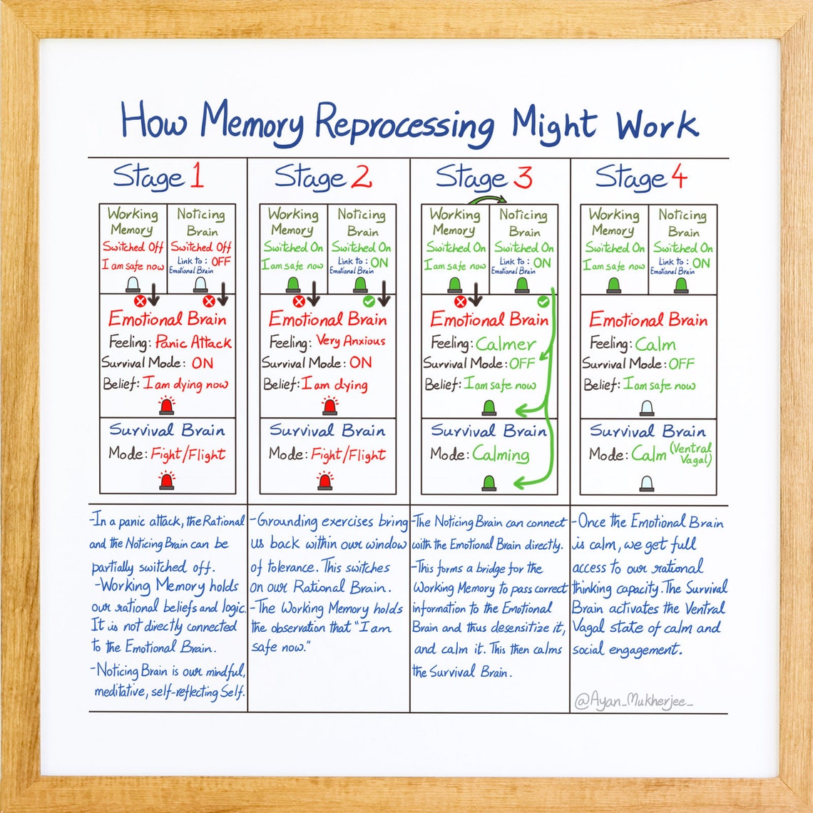 How Memory Reprocessing Might Work - Instant High-resolution Download ...