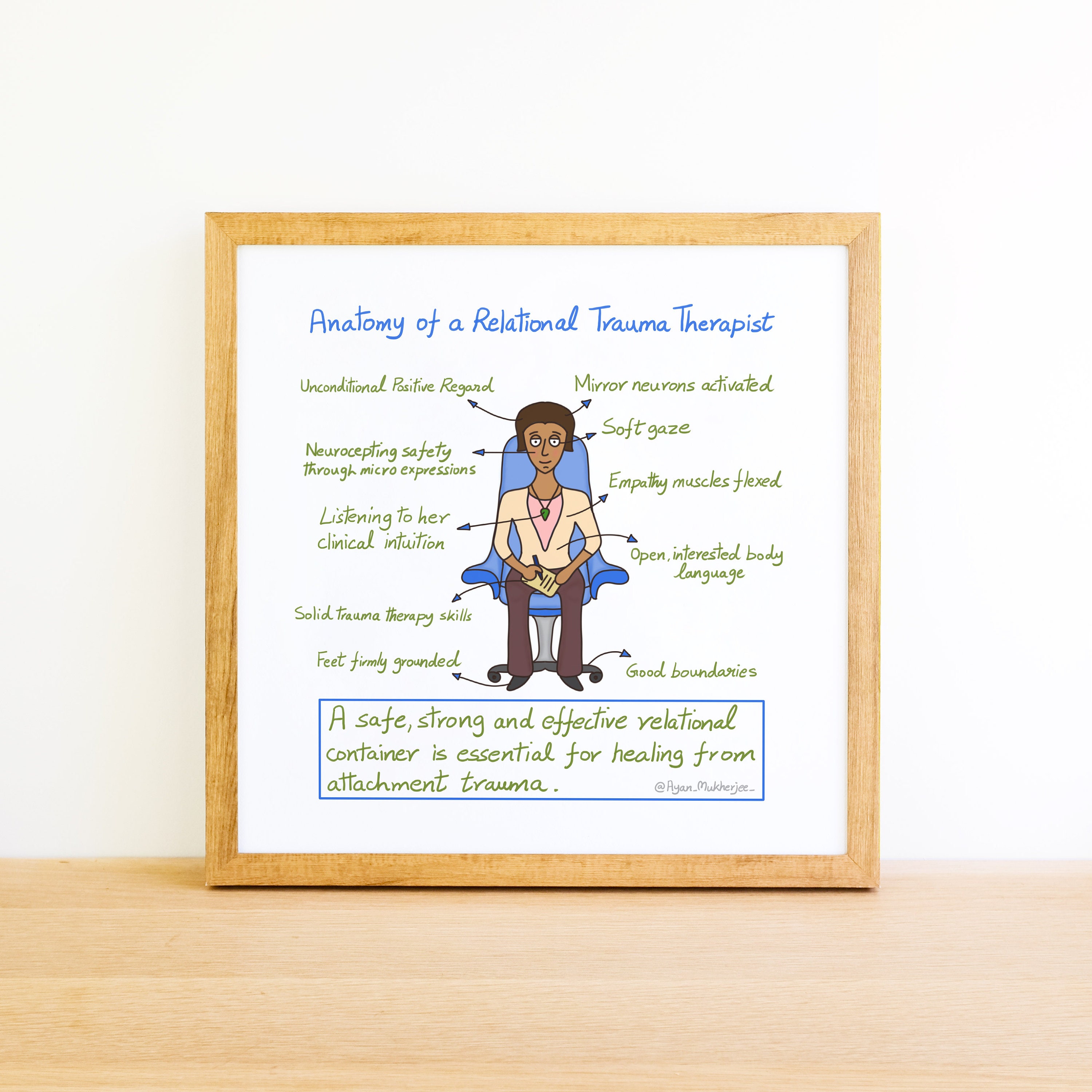 Anatomy of a Relational Trauma Therapist - Hand-drawn Artwork by a ...