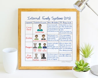 Internal Family Systems - Hand-Drawn Artwork By a Registered Psychotherapist - No AI Used - Instant High-Resolution Download