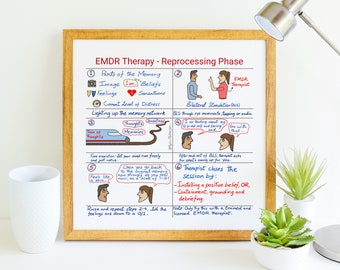 EMDR Therapy: Reprocessing Phase - Instant High-Resolution Download – Therapist Counselor Gift, Anxiety PTSD Hope Healing Printable