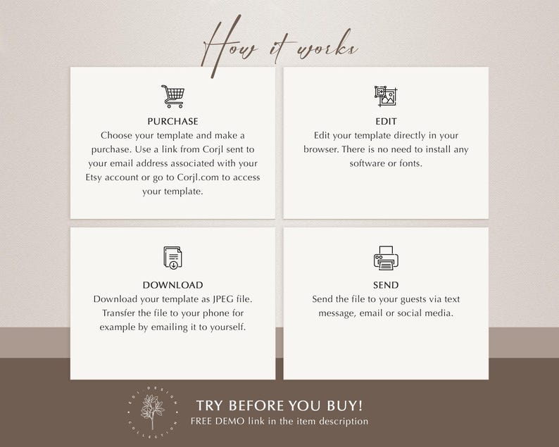 May include: A beige graphic with the text "How it works" and four steps: Purchase, Edit, Download, and Send. Each step includes a brief description and an icon. The bottom of the graphic says "Try before you buy!" with a demo link.