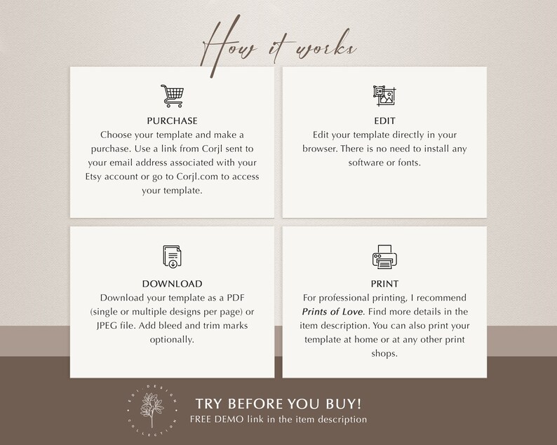 May include: How it works: A graphic with four steps for purchasing, editing, downloading, and printing a digital template. The steps are illustrated with icons. The text includes the phrase "Try Before You Buy!" and a link to a free demo.