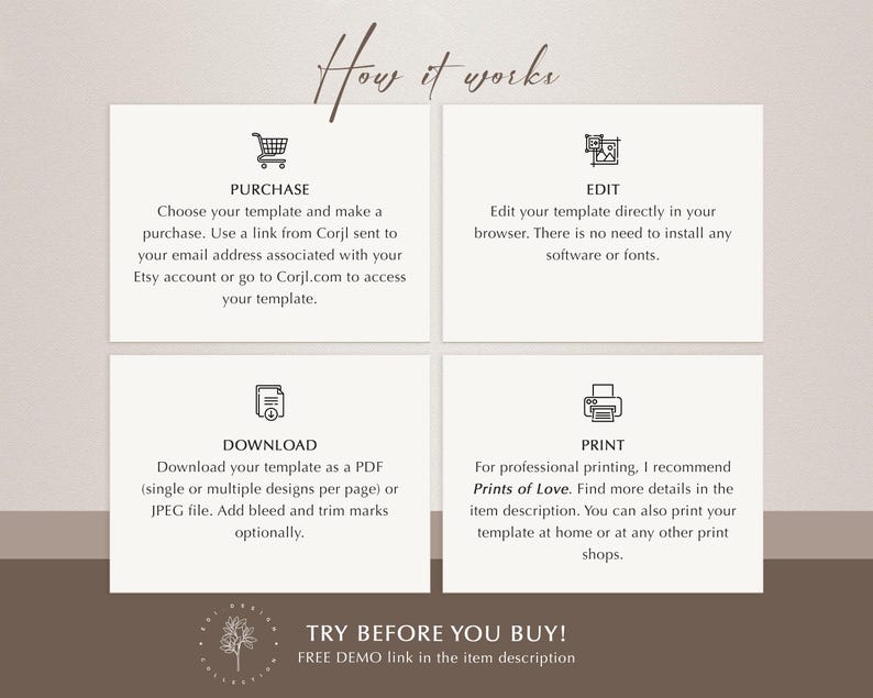 Peut inclure: Un graphique beige avec le texte "How it works" et quatre &eacute;tapes : Acheter, Modifier, T&eacute;l&eacute;charger et Imprimer. Chaque &eacute;tape comprend une br&egrave;ve description et une ic&ocirc;ne. Le bas du graphique indique "Try before you buy!" avec un lien de d&eacute;monstration.