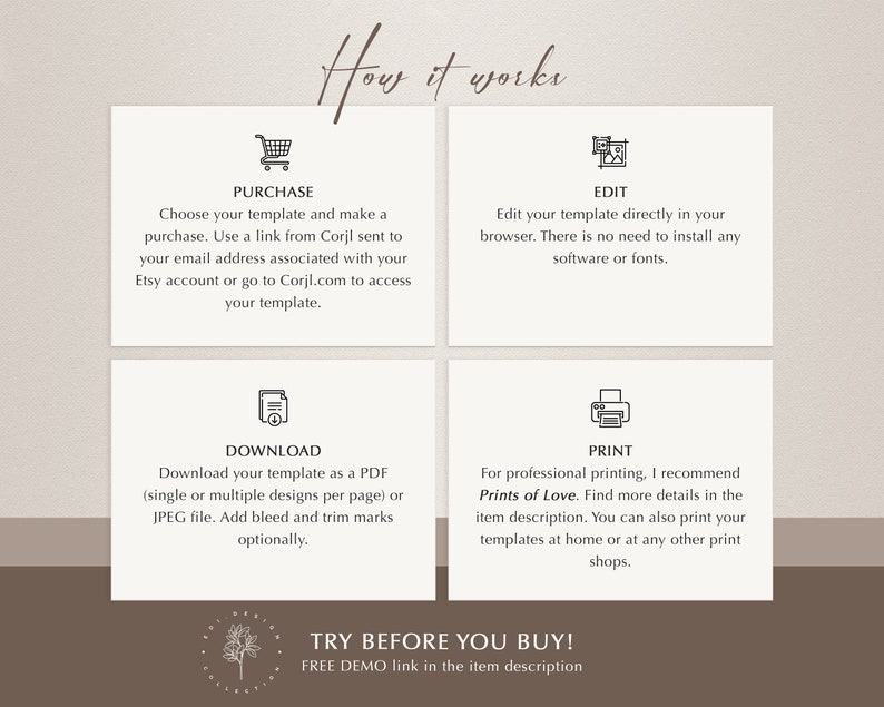 May include: A graphic with four steps on how to use a digital template. The steps are purchase, edit, download, and print. The graphic also includes a call to action to try before you buy with a free demo link in the item description.