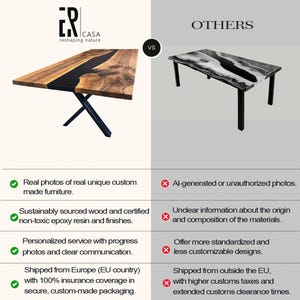 May include: Comparison of two wooden tables with epoxy resin river tables. The table on the left is made with real wood and has a black epoxy resin river. The table on the right is made with a white epoxy resin river. The text on the image reads "ICASA reshaping nature" and "OTHERS".